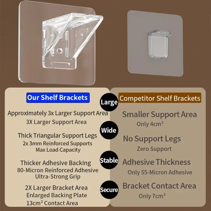 Supports d'étagère autocollants (12/20 pièces) – Clips pour armoire