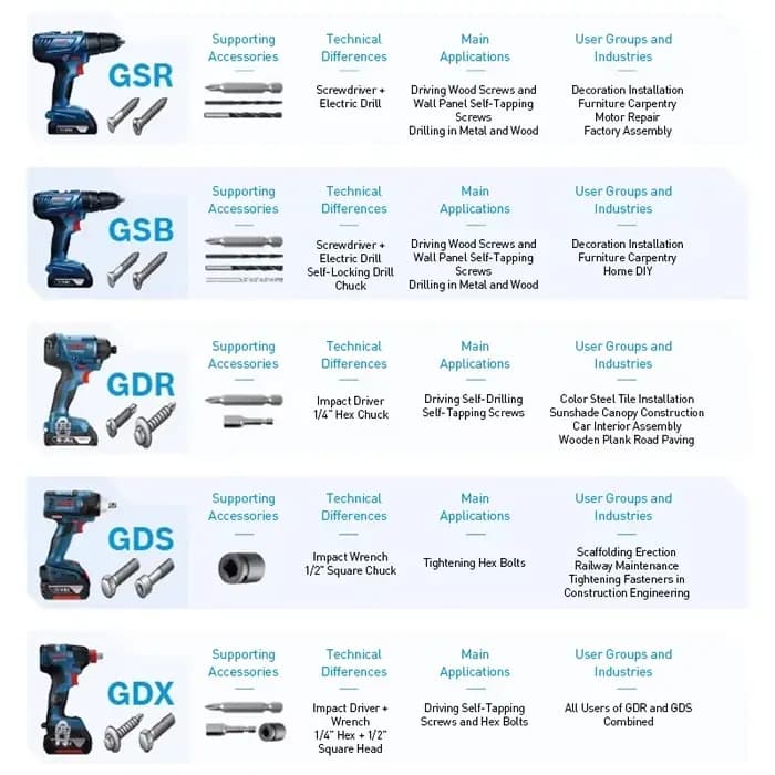 Kit de 43 embouts de tournevis Bosch
