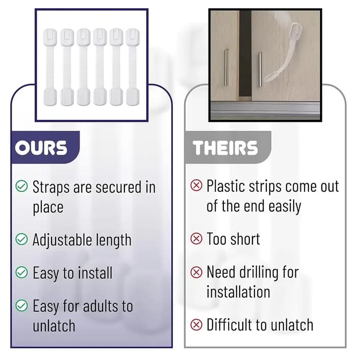 Verrou de sécurité pour armoire